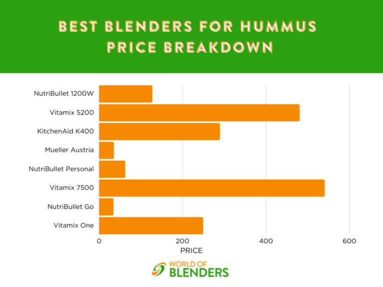 8 Best Blenders for Hummus Making World of Blenders