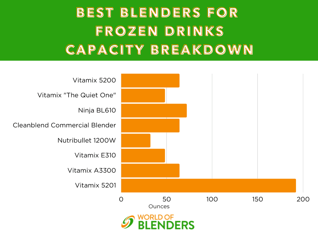 best blenders for frozen drinks capacity breakdown chart