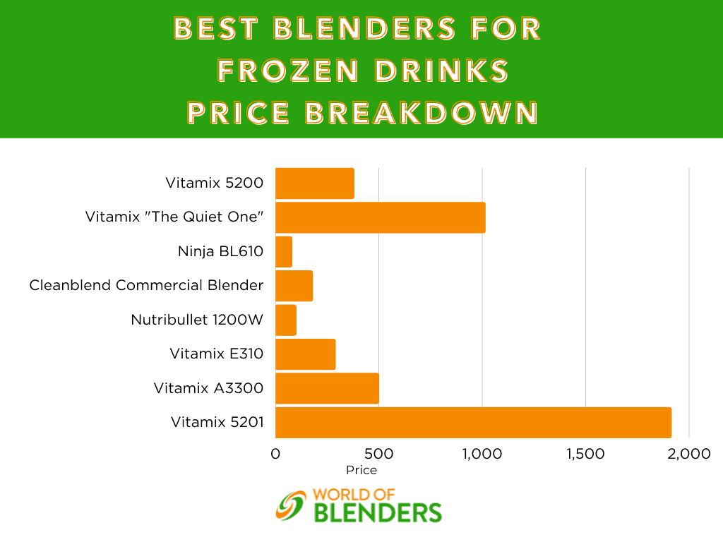best blenders for frozen drinks price breakdown chart