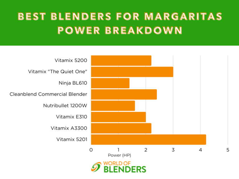 8 Best Blenders for Margaritas (50+ Tested)