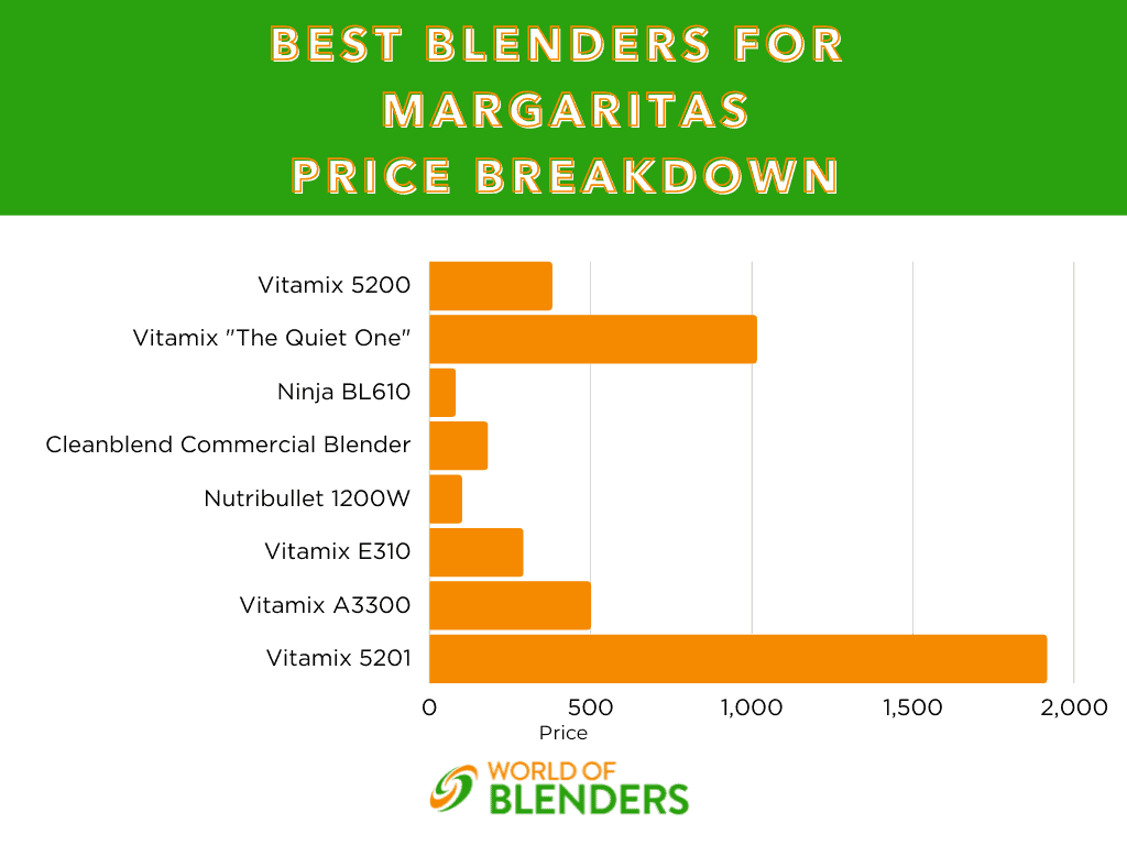 best blenders for margaritas price breakdown