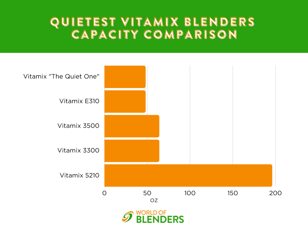 quietest vitamix blender capacity comparison