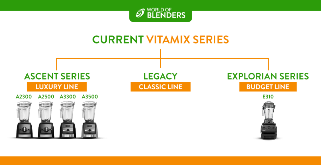 multiple Vitamix Series 