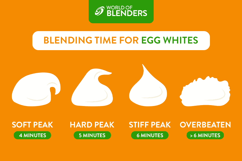 Blending time for egg whites