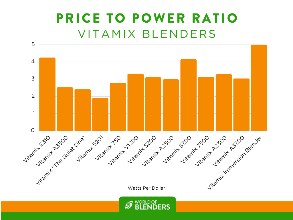 price to power ratio chart