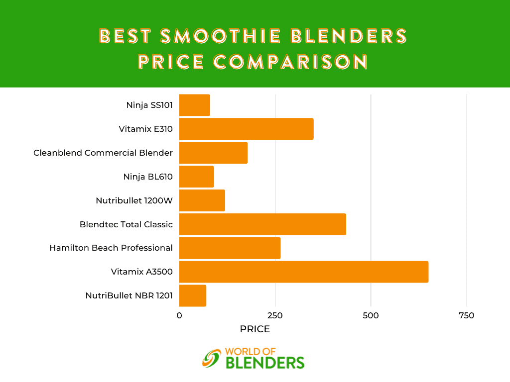 best fruit smoothie blender price comparison