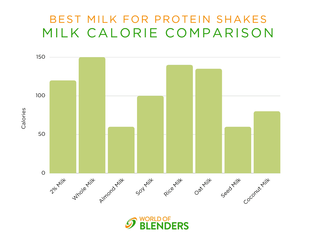 milk calorie comparison chart